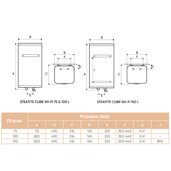 Бойлер 150 літрів Atlantic Steatite Cube WI-FI ES-VM 150 S4 С2 WD 2400W White, фото 11
