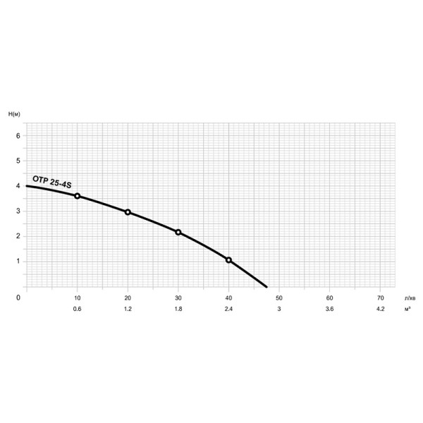 Насос циркуляційний Mytec OTP 4/25S 130, фото 3