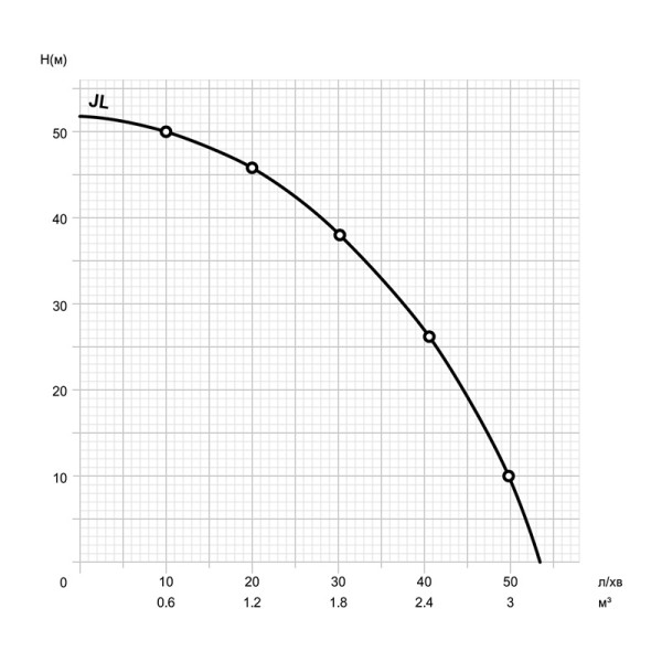 Поверхневий насос Mytec JL 1,1 кВт, фото 2