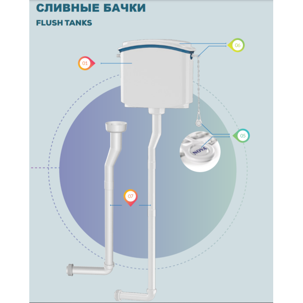 Бачок до унітазу пластиковий з кнопкою Nova 4094, фото 3